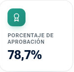 Porcentaje de aprobación: captura del indicador de demostración de Mira