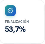 Finalización: captura del indicador de demostración de Mira