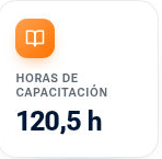 Horas de capacitación: captura del indicador de demostración de Mira