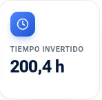 Tiempo invertido: captura del indicador de demostración de Mira